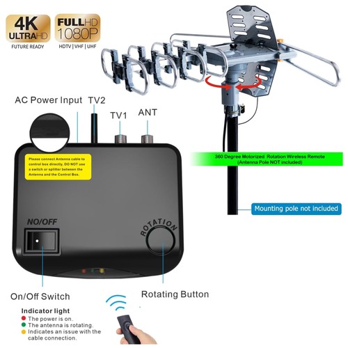 Digital amplified antenna - digital,